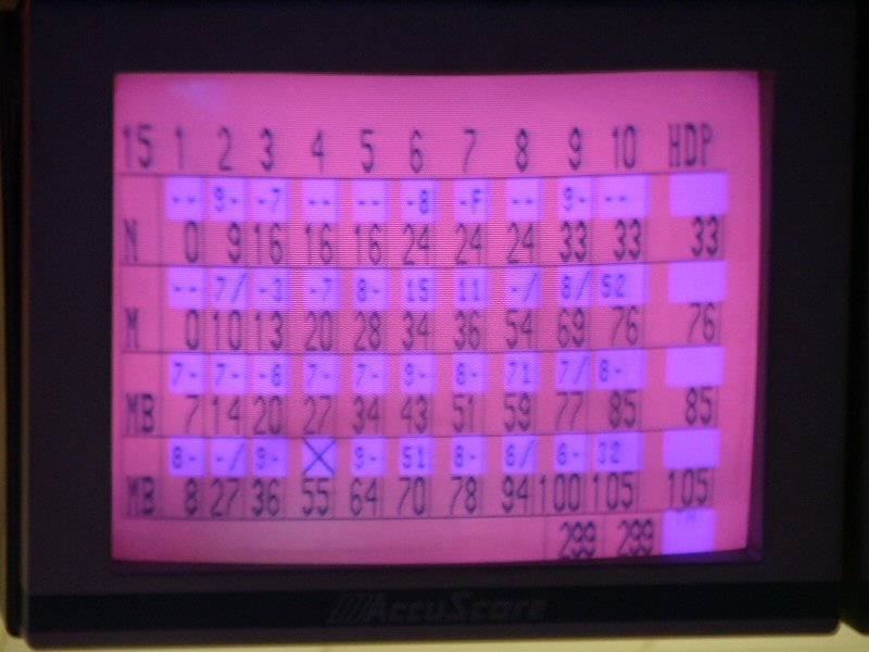 Second Game Scores